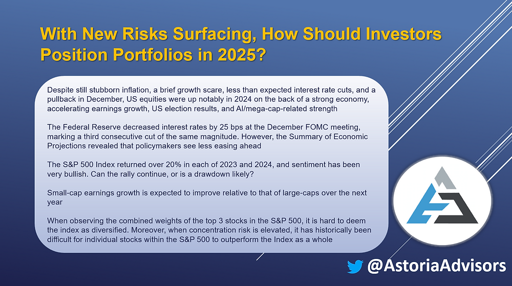 With New Risks Surfacing, How Should Investors Position Portfolios in 2025?